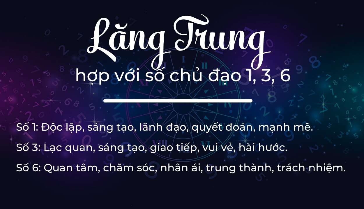 Tên Lăng Trung hợp với người có số chủ đạo 1, 3, 6